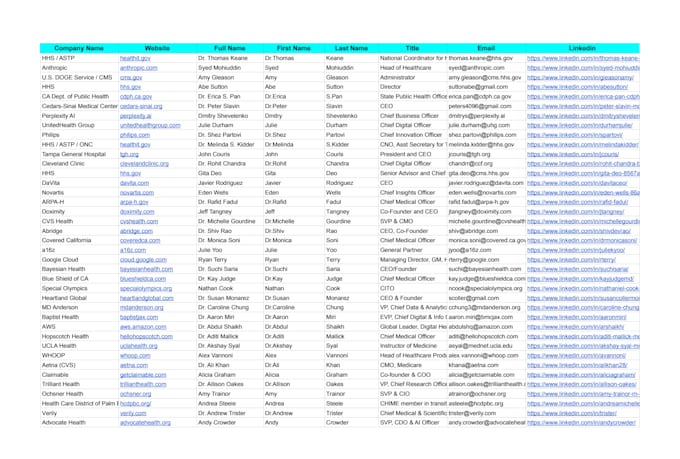targeted b2b lead generation, linkedin prospect, email list building